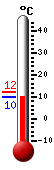Actuellement: 10.3, Maxi: 12.3, Mini: 10.3