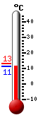 Actuellement: 11.3, Maxi: 13.2, Mini: 11.3