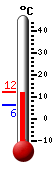 Actuellement: 11.6, Maxi: 11.8, Mini: 6.2