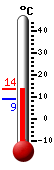 Actuellement: 12.9, Maxi: 12.9, Mini: 9.2