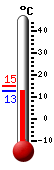 Actuellement: 13.3, Maxi: 15.0, Mini: 13.3