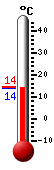 Actuellement: 15.0, Maxi: 21.8, Mini: 11.3