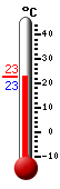 Actuellement: 15.3, Maxi: 17.8, Mini: 12.4