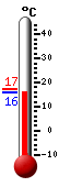 Actuellement: 16.6, Maxi: 17.3, Mini: 16.6