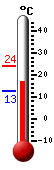 Actuellement: 17.4, Maxi: 24.1, Mini: 12.6
