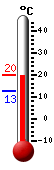 Actuellement: 18.2, Maxi: 18.4, Mini: 12.7