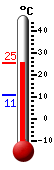 Actuellement: 22.4, Maxi: 22.6, Mini: 10.9