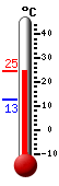 Actuellement: 22.8, Maxi: 22.9, Mini: 12.7