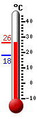 Actuellement: 25.0, Maxi: 25.7, Mini: 18.2