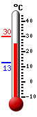 Actuellement: 27.1, Maxi: 30.1, Mini: 12.7