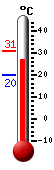 Actuellement: 27.2, Maxi: 31.2, Mini: 20.1