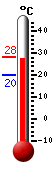 Actuellement: 27.4, Maxi: 27.7, Mini: 19.9