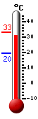 Actuellement: 31.8, Maxi: 33.4, Mini: 19.5