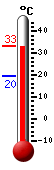Actuellement: 32.3, Maxi: 33.4, Mini: 19.5