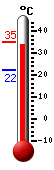 Actuellement: 34.7, Maxi: 35.3, Mini: 22.4