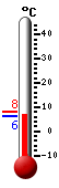 Actuellement: 6.3, Maxi: 8.2, Mini: 6.3