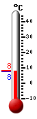 Actuellement: 7.9, Maxi: 8.2, Mini: 7.8