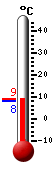 Actuellement: 8.3, Maxi: 9.1, Mini: 7.9