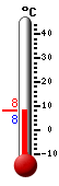 Actuellement: 8.7, Maxi: 16.8, Mini: 8.7