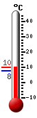 Actuellement: 8.8, Maxi: 9.1, Mini: 7.6